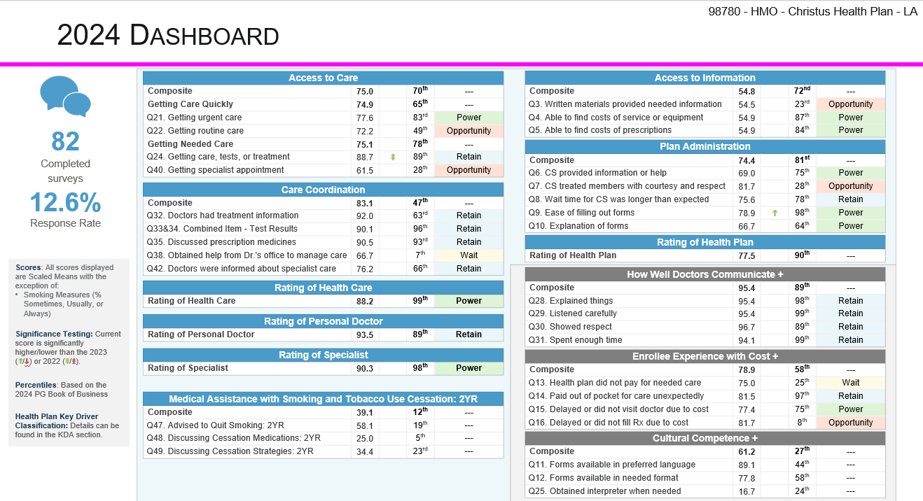 24 CAHPS Dashboard