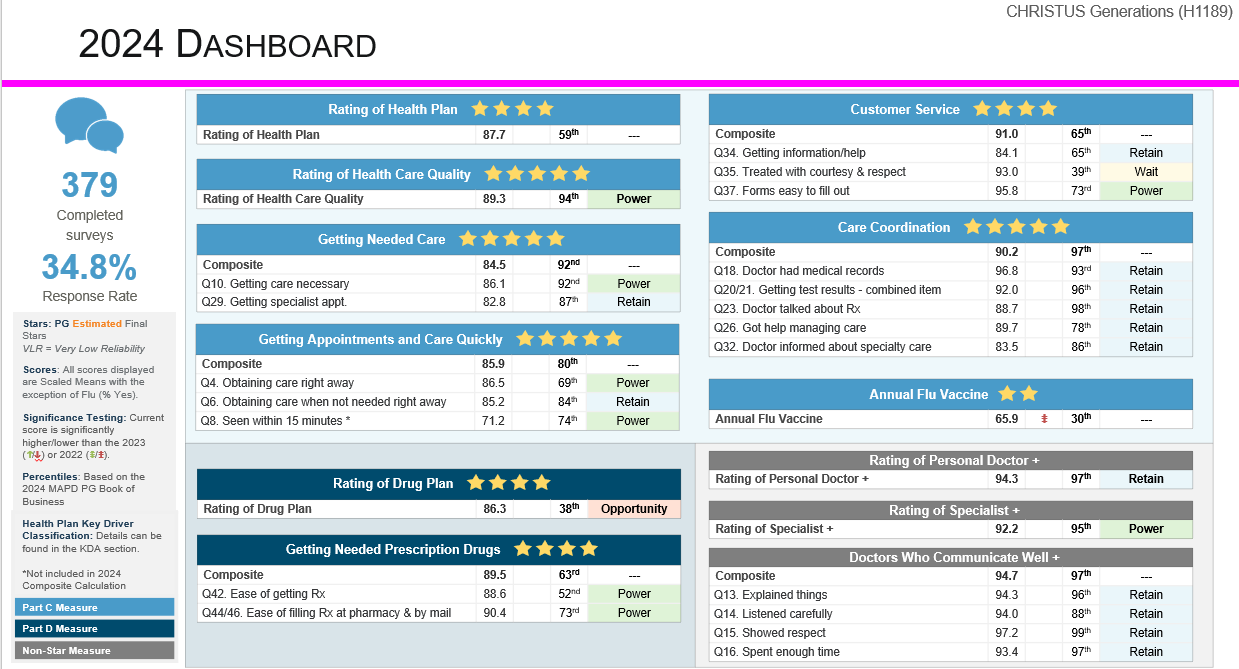 24 CAHPS Dashboard CHPMA